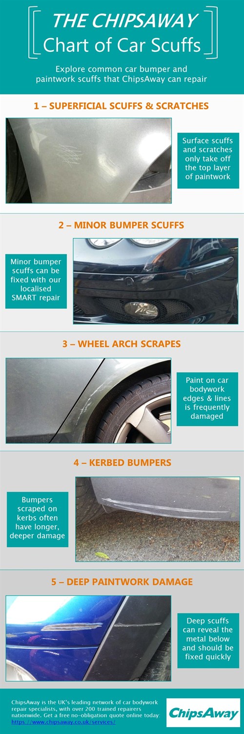 Chips Away Chart Of Car Scuffs And Scratches Infographic