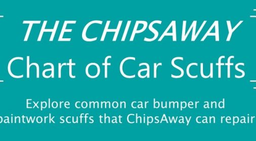 chipsaway chart of car scruffs and scratches